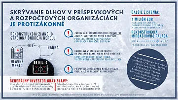 Dlh za komplexnú rekonštrukciu štadióna O. Nepelu riešilo hlavné mesto nezákonne