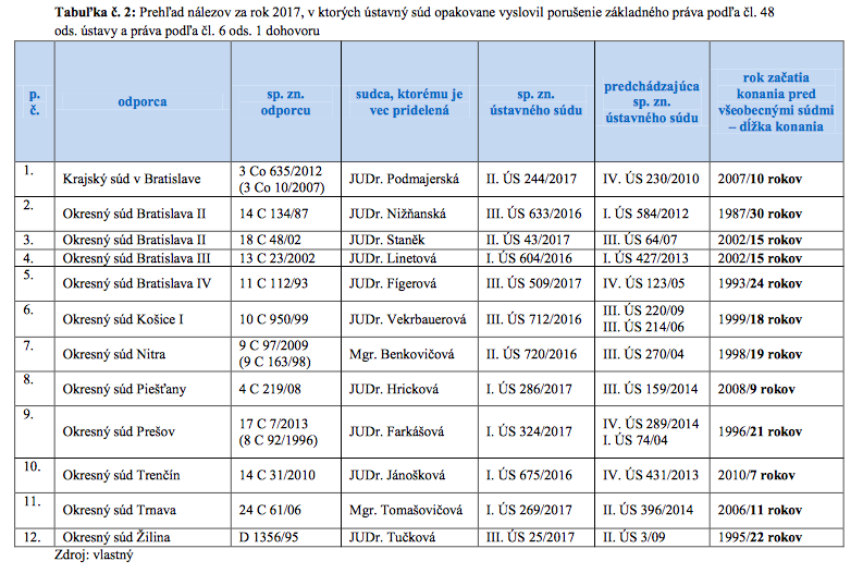 Snímka obrazovky 2018 02 05 o 9.58.00