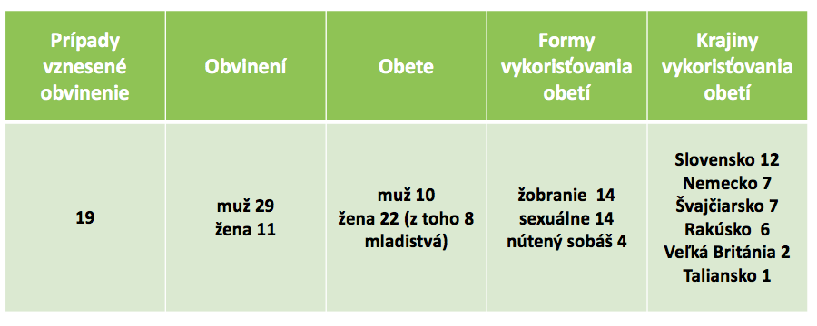 Snímka obrazovky 2018 06 13 o 16.09.14