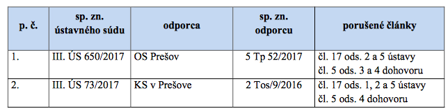 Snímka obrazovky 2018 08 13 o 9.58.28