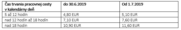 ivotne minimum2