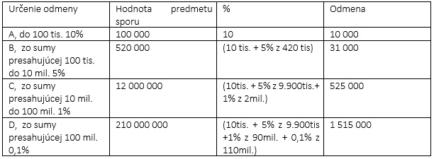 tabuľka