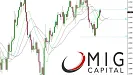 EUR/USD
