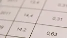 ekonomika v prvom štvrťroku 2014
