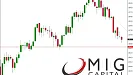 XAUUSD