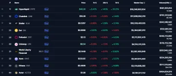 Top DeFi tokeny podľa kapitalizácie