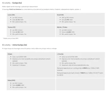 Lokality na ťažbu kryptomien cez housing