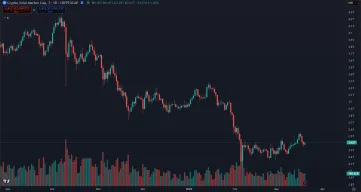 Pád trhovej kapitalizácie kryptomien za posledné mesiace