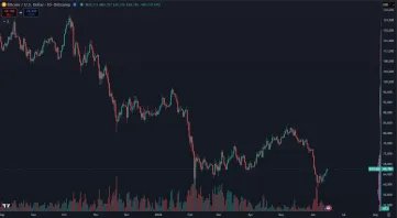 Bitcoin v obrovskej zľave