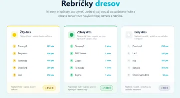 Rebríčky dresov
