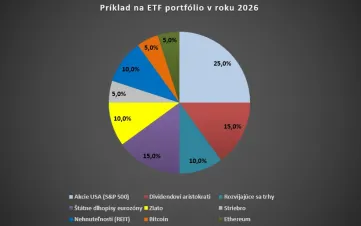 Portf&oacute;lio pre rok 2026